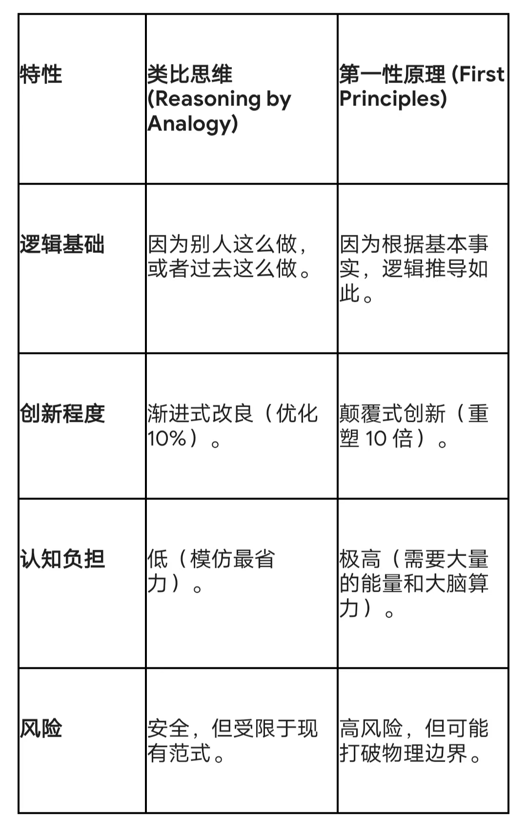 第一次原理